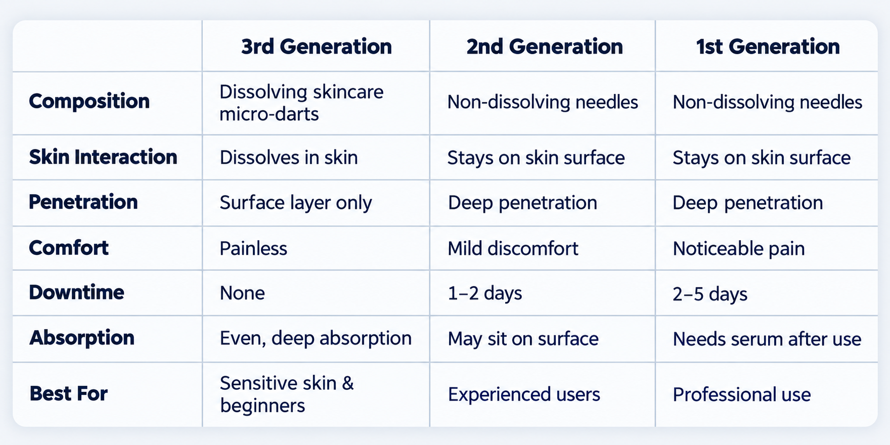 Comparison of IROLLING third-generation micro-infusion with second- and first-generation treatments